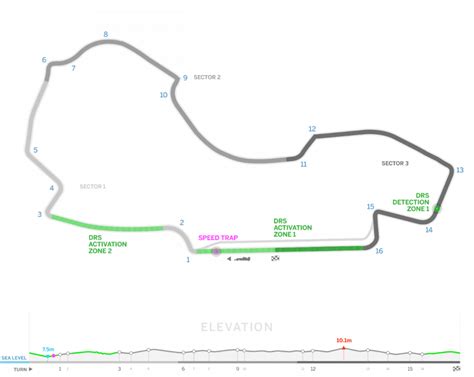 melbourne grand prix circuit  stream race  qualifying times
