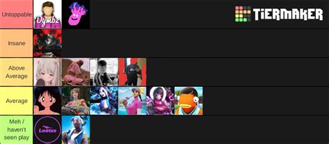 Fortnite Players Tier List (Community Rankings) - TierMaker