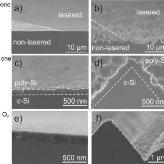 PDF Laser Induced Modification Of Doped Poly Si Surface For Si Solar