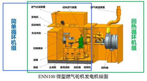 【绿色技术】以微型燃气轮机为核心的分布式供能技术 迈科技技术库