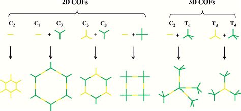 Figure 1 from Synthesis, Properties, and Their Potential Application of ...