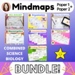 Mindmaps Archives Emmatheteachie