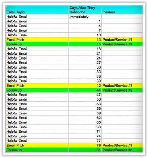 Email Marketing Calendar Template | AWeber Email Marketing Tips