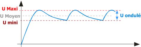 Calculer Simplement Le Condensateur De Filtrage Ondulation R Siduelle