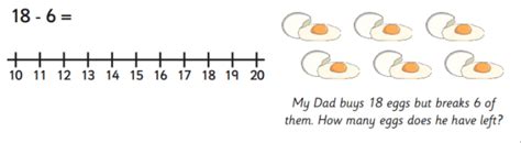 What Is Subtraction Teaching Wiki Definition Twinkl