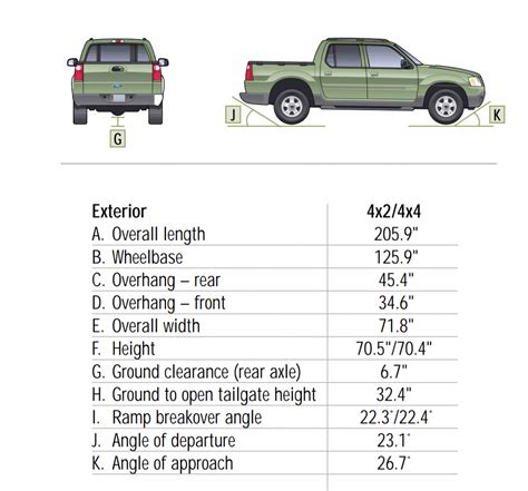 Ford Explorer Sport Trac Bed Size – Camper's Blog