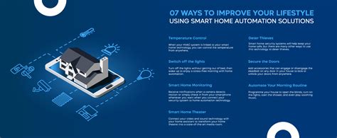 How Can Smart Home Automation Improve Your Lifestyle