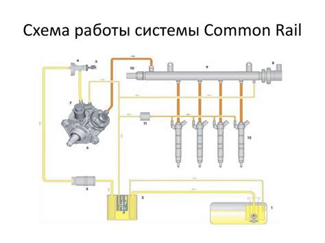 Коммон рейл дизель принцип работы: Топливная система Common Rail ...