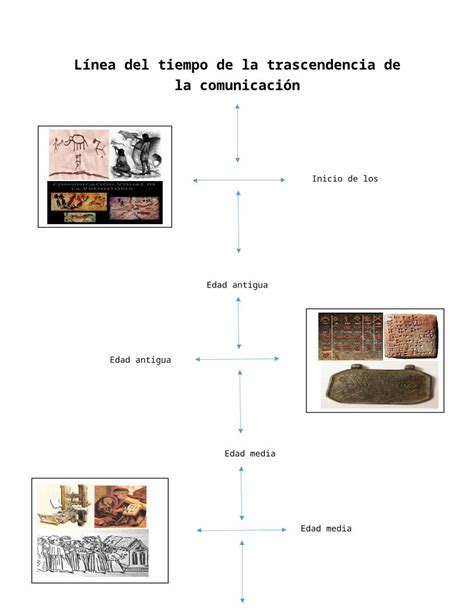 Docx Línea Del Tiempo Trasendencia De La Comunicacion Dokumentips