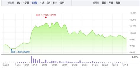 우리기술투자·비덴트 가상화폐 관련주 모두 하락세로특히 비덴트 1 낙폭