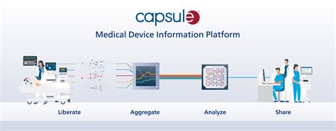 Medical Device Integration Clinical Surveillance Patient Monitoring