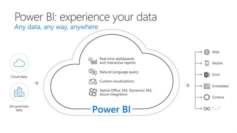 Power Bi Day Mvpskill Power Bi Ecosystem Embedded