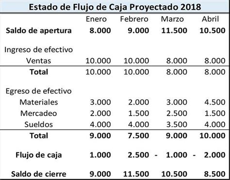 Ejemplo De Presupuesto De Efectivo O Flujo De Caja Ejemplo