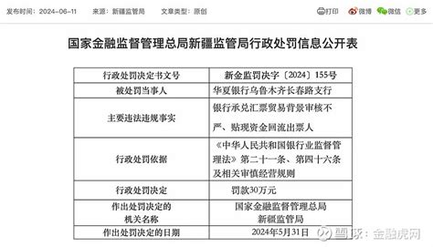 华夏银行乌鲁木齐的支行被罚30万元！因银行承兑汇票贸易背景审核不严等违法行为 金融虎讯 6月12日消息，日前，国家金融监督管理总局新疆监管局