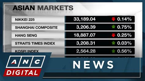 Asian Markets Cap H Trading Mixed As China S Factory Activity Further