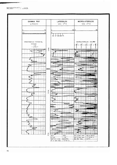 Basic Well Log Analysis For Geologist George Asquith Aapg