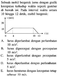 Sebuah Mobil Bergerak Lurus Dengan Kecepatan Terhadap Wak