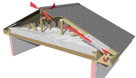 Vented Versus Unvented Attic Building America Solution Center