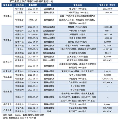 军工行业深度：发展趋势分析、产业链及相关公司深度梳理【慧博出品】 知乎