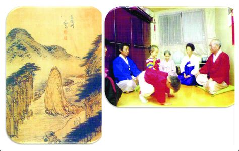 Landscape Painting and Three Generations in Korea. Source: Adapted from... | Download Scientific ...