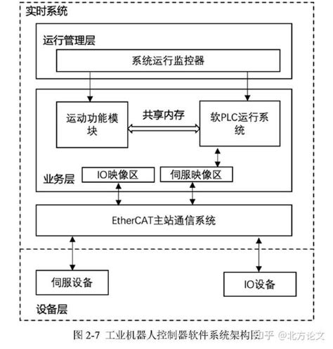 Ethercat