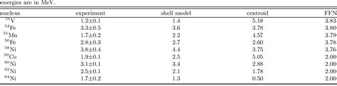 Pdf Shell Model Calculations Of Stellar Weak Interaction Rates I