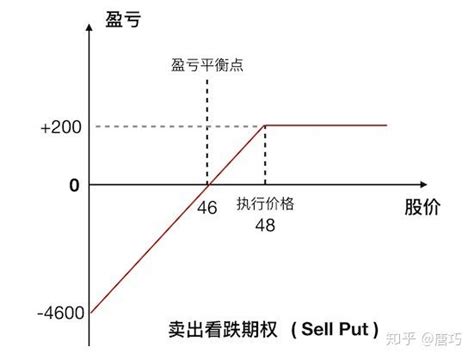 美股期权学习笔记二 知乎