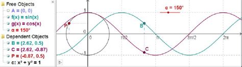 From Unit Circle to the Trig Functions-Animated Simulator | Download ...