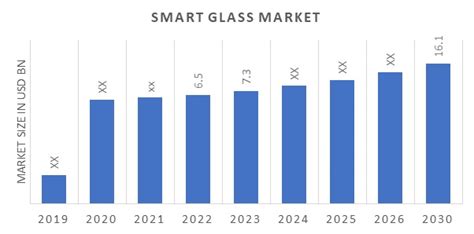 Smart Glass Market Size Share Trends Report