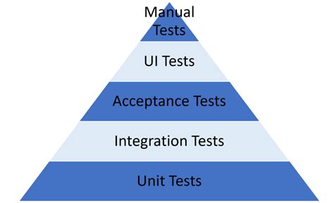 Triangle Test Data Analysis