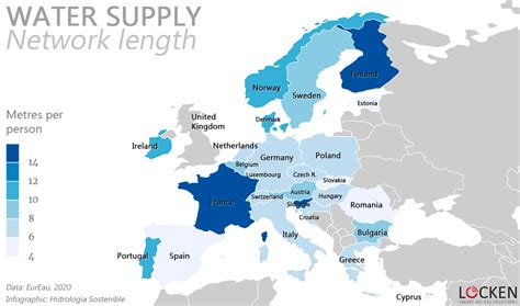 Water Ranking In Europe