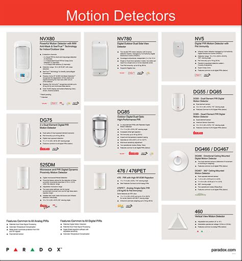 Paradox Alarm Systems