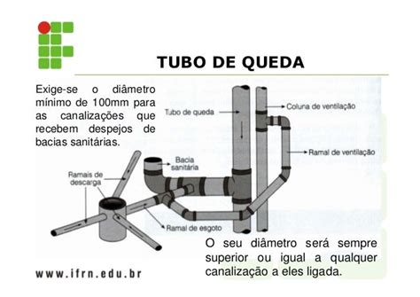 Aula 2 Componentes Sistema Predial De Esgoto