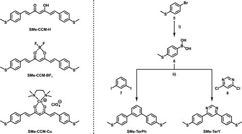 Single Molecule Conductance Studies On Quasi And Metallaaromatic