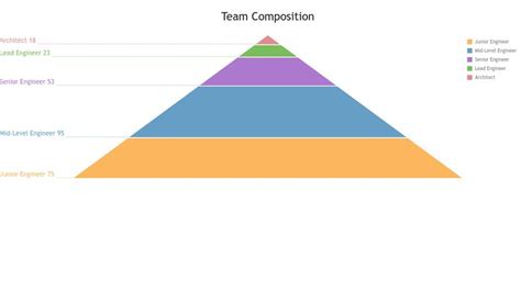 Pyramid Chart Devextreme Jquery Charts