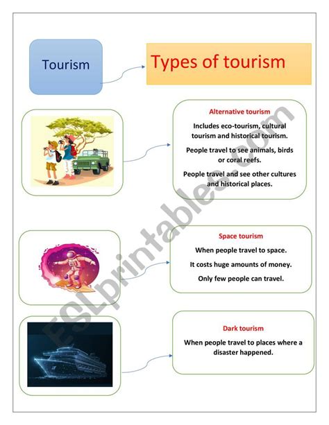 Types Of Maps Grade 10 Tourism