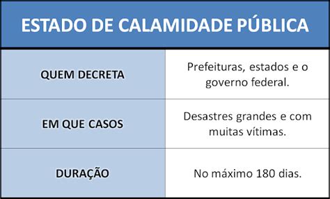 Minha Proposta Estado De Emergência Calamidade Pública Alerta