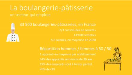 La boulangerie pâtisserie une évolution très forte depuis 2 ans Blog