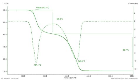 Thermal Stability Netzsch Analyzing And Testing