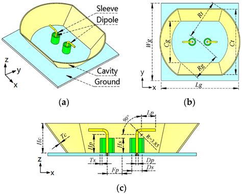 Electronics Free Full Text A Wideband High Gain Dipole With