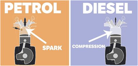 Petrol Engine vs Diesel Engine | Diesel Engine And Sapre Parts Expert|Walle Diesel