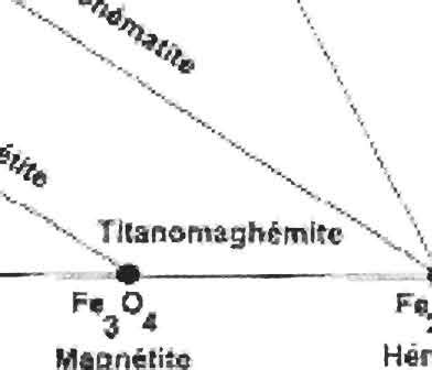 Fig Diagramme Ternaire Fco Fe Et Ti Et Les Diff Rentes