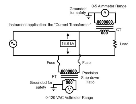 Special Transformers And Applications