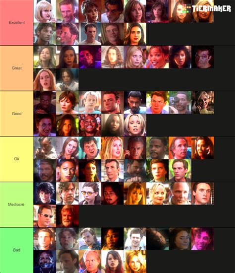 All Scream Series Characters Tier List Community Rankings TierMaker