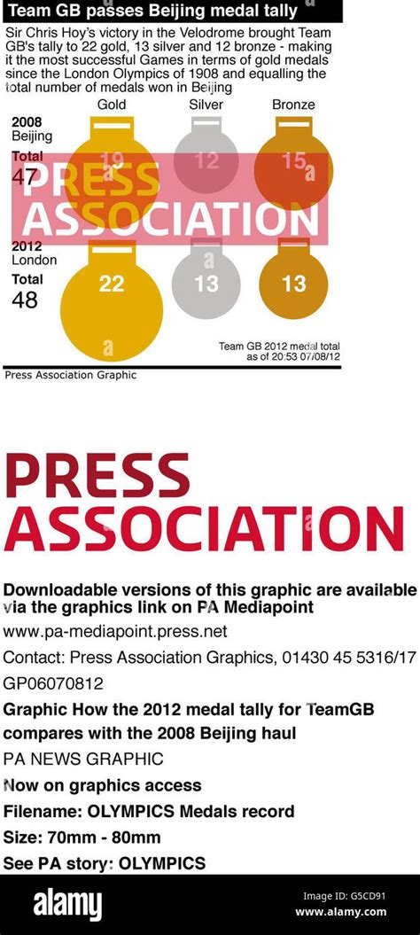 Graphic shows the 2012 medal tally for Team GB compares with the ...