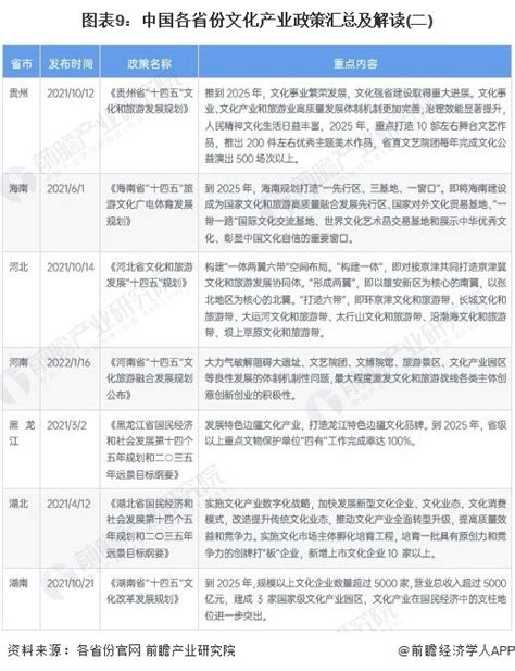 重磅！2023年中国及31省市文化产业政策汇总及解读（全）逐步凸显文化产业的支柱地位腾讯新闻