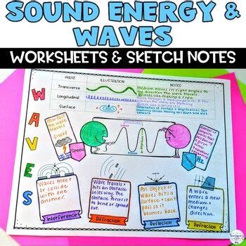 Sound Energy and Waves Activity | Sound energy, Waves, Comprehension ...