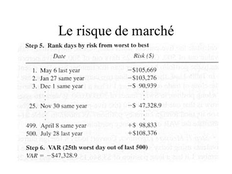 Fec Gestion Des Institutions Financi Res I Jacques Pr Fontaine