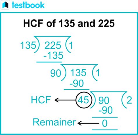 Hcf Of 135 And 225 Methods And Solved Examples