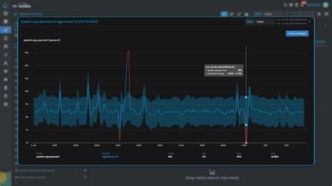 Cpu Usage Monitoring Tool Cpu Load Monitoring Tool Motadata